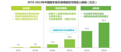 VFine亮相猎云网企业服务产业峰会 挖掘商用音乐百亿市场宝藏