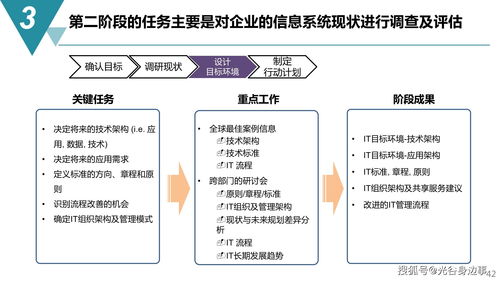 智能制造与数字化工厂建设规划方案
