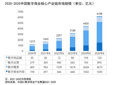 中国AI数字商业报告发布 影谱科技领跑数字内容研发与产业链服务